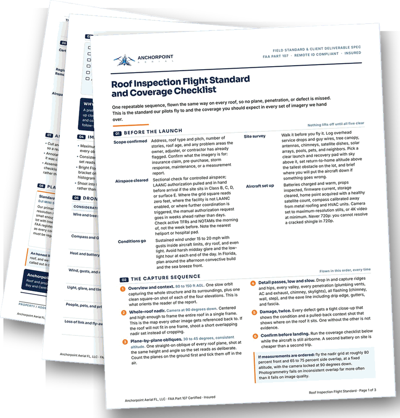 All three pages of the Anchorpoint Aerial Roof Inspection Flight Standard and Coverage Checklist, fanned out